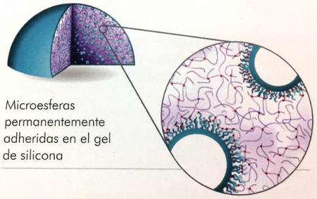 microesferas de borosilicato reducen el peso de los implantes mamarios blite